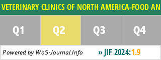 VETERINARY CLINICS OF NORTH AMERICA-FOOD ANIMAL PRACTICE - WoS Journal Info
