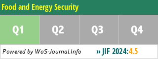 Food and Energy Security - WoS Journal Info