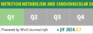 NUTRITION METABOLISM AND CARDIOVASCULAR DISEASES - WoS Journal Info