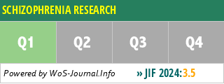 SCHIZOPHRENIA RESEARCH - WoS Journal Info
