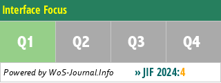 Interface Focus - WoS Journal Info