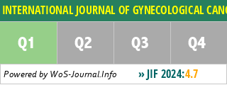 INTERNATIONAL JOURNAL OF GYNECOLOGICAL CANCER - WoS Journal Info
