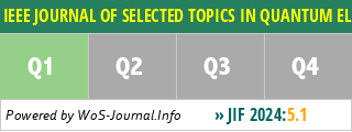 IEEE JOURNAL OF SELECTED TOPICS IN QUANTUM ELECTRONICS - WoS Journal Info