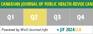 CANADIAN JOURNAL OF PUBLIC HEALTH-REVUE CANADIENNE DE SANTE PUBLIQUE - WoS Journal Info