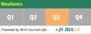 Metallomics - WoS Journal Info