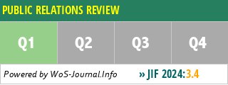 PUBLIC RELATIONS REVIEW - WoS Journal Info