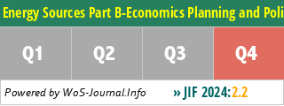 Energy Sources Part B-Economics Planning and Policy - WoS Journal Info