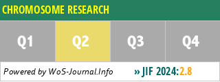 CHROMOSOME RESEARCH - WoS Journal Info