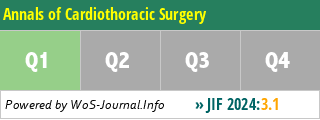 Annals of Cardiothoracic Surgery - WoS Journal Info