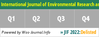 International Journal of Environmental Research and Public Health - WoS Journal Info