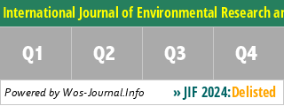 international journal of environmental research