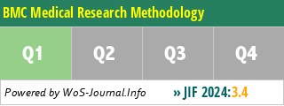 BMC Medical Research Methodology - WoS Journal Info
