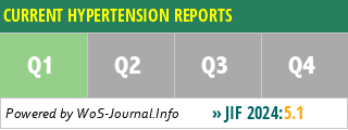 CURRENT HYPERTENSION REPORTS - WoS Journal Info