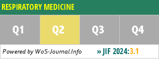 RESPIRATORY MEDICINE - WoS Journal Info