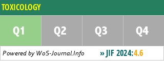 TOXICOLOGY - WoS Journal Info