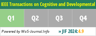 IEEE Transactions on Cognitive and Developmental Systems - WoS Journal Info