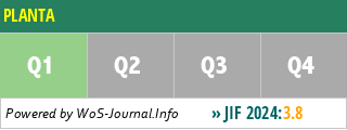 PLANTA - WoS Journal Info