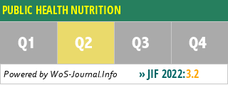 PUBLIC HEALTH NUTRITION - WoS Journal Info