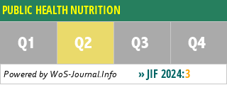 PUBLIC HEALTH NUTRITION - WoS Journal Info