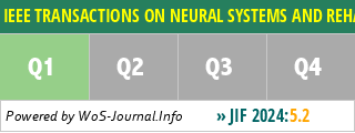 IEEE TRANSACTIONS ON NEURAL SYSTEMS AND REHABILITATION ENGINEERING - WoS Journal Info