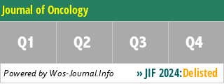 Journal of Oncology - WoS Journal Info