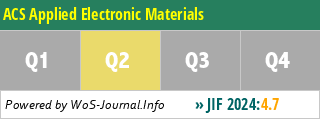 ACS Applied Electronic Materials - WoS Journal Info