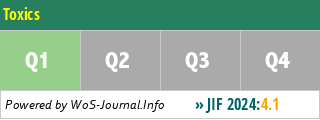 Toxics - WoS Journal Info