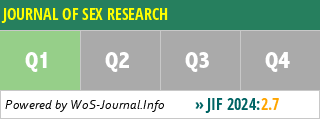 JOURNAL OF SEX RESEARCH - WoS Journal Info