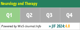 Neurology and Therapy - WoS Journal Info