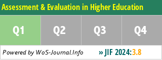 Assessment & Evaluation in Higher Education - WoS Journal Info