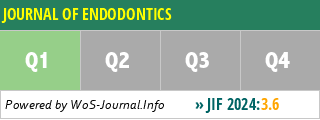 JOURNAL OF ENDODONTICS - WoS Journal Info