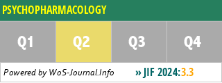 PSYCHOPHARMACOLOGY - WoS Journal Info