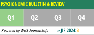 PSYCHONOMIC BULLETIN & REVIEW - WoS Journal Info