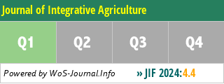 Journal of Integrative Agriculture - WoS Journal Info