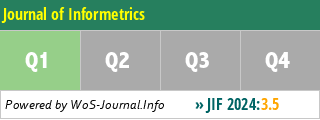 Journal of Informetrics - WoS Journal Info