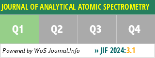 JOURNAL OF ANALYTICAL ATOMIC SPECTROMETRY - WoS Journal Info