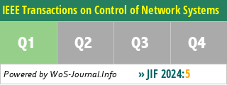 IEEE Transactions on Control of Network Systems - WoS Journal Info