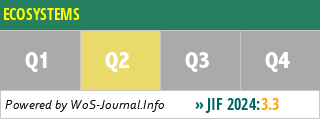 ECOSYSTEMS - WoS Journal Info