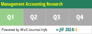 Management Accounting Research - WoS Journal Info