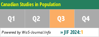Canadian Studies in Population - WoS Journal Info