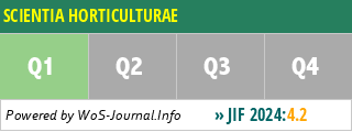 SCIENTIA HORTICULTURAE - WoS Journal Info