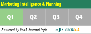 Marketing Intelligence & Planning - WoS Journal Info