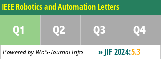 IEEE Robotics and Automation Letters - WoS Journal Info