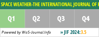 SPACE WEATHER-THE INTERNATIONAL JOURNAL OF RESEARCH AND APPLICATIONS - WoS Journal Info