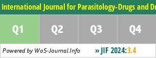 International Journal for Parasitology-Drugs and Drug Resistance - WoS Journal Info