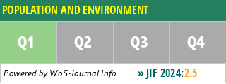 POPULATION AND ENVIRONMENT - WoS Journal Info