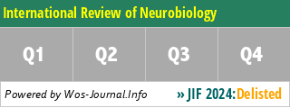 International Review of Neurobiology - WoS Journal Info