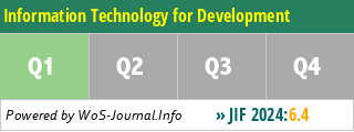 Information Technology for Development - WoS Journal Info