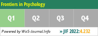 Frontiers in Psychology - WoS Journal Info