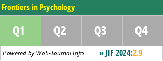 Frontiers in Psychology - WoS Journal Info